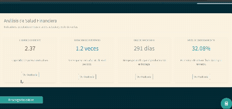 Dashboard KPIs